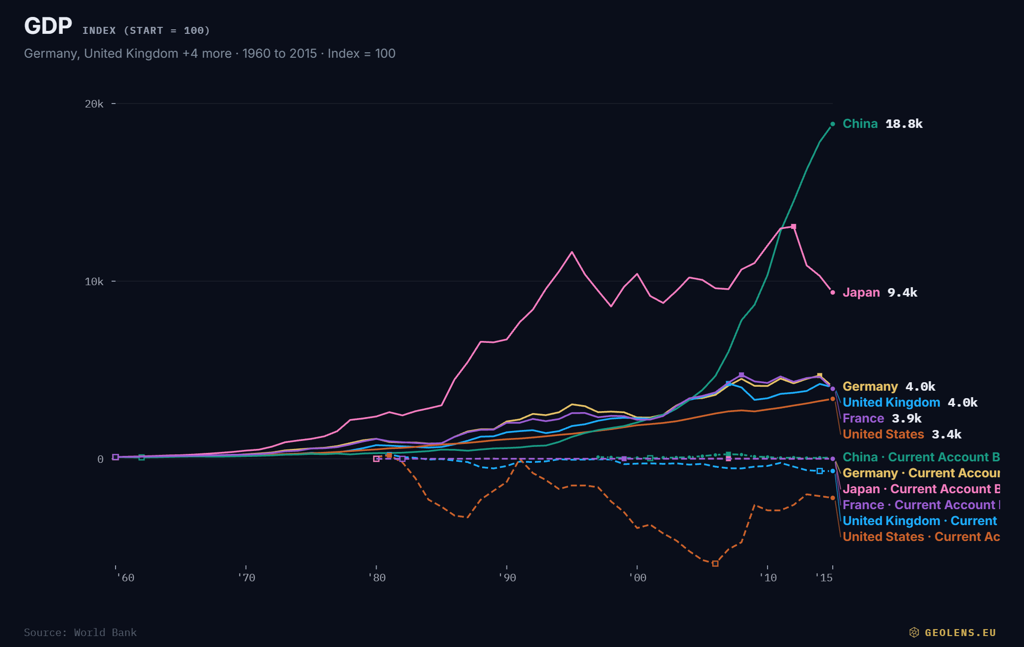 GDP · 6 countries