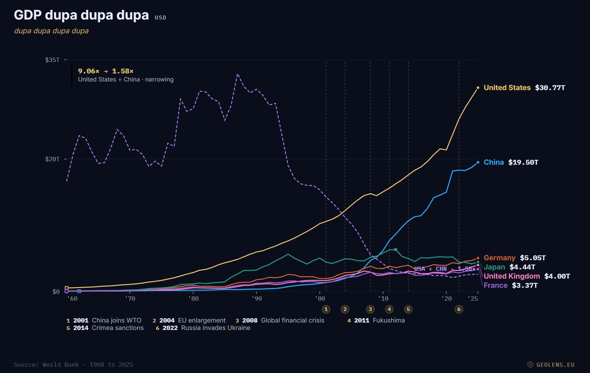 GDP · 6 countries