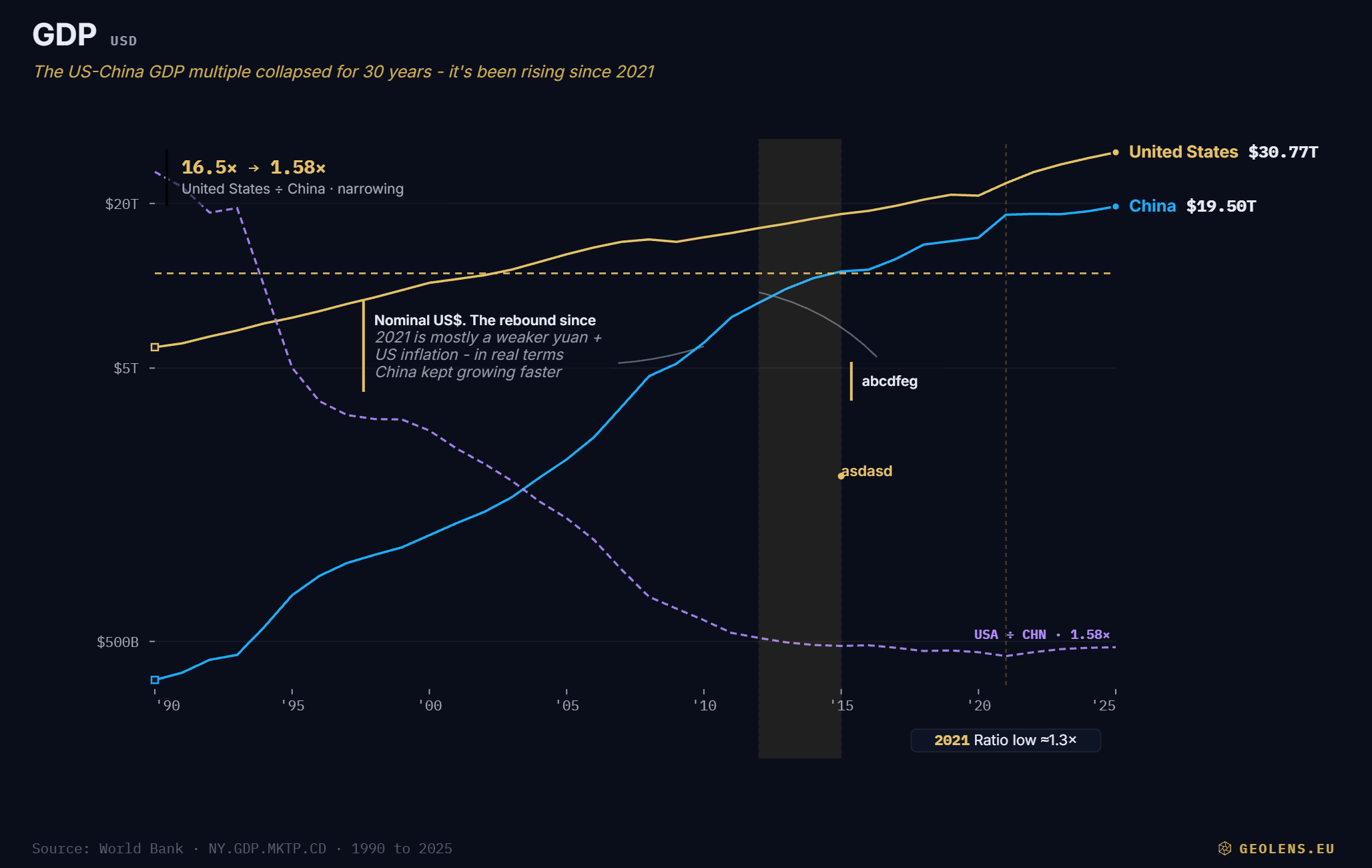 GDP · 2 countries